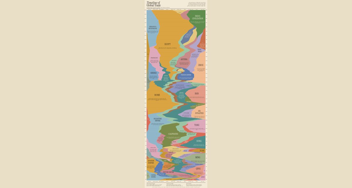 adiperswal's tweet photo. The Official Friend Timeline of Global Trade

(entirely made by Muse) https://t.co/qU8kmmI870