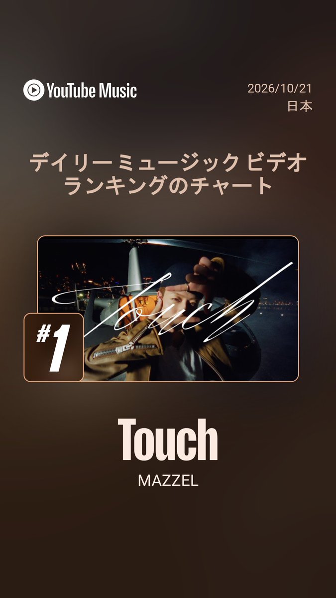 mocha2055's tweet photo. MAZZEL 「Touch」
-Music Video-
https://t.co/DKooqhWR1I

２日連続で‼︎
YouTubeデイリーミュージックビデオ
10/20、10/21     チャート1位
おめでとうございます🎉🎉

#MAZZEL_Touch 
#MAZZEL #BMSG https://t.co/3UrsH0ZlmD