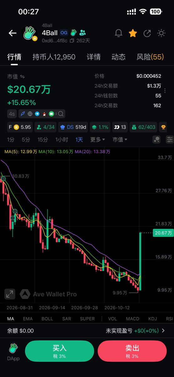 102BTC's tweet photo. 谁知道这是什么情况

坚守了那么久的代币

一根大阳线 #4Ball 

买卖3%税（全销毁）

0xd6423f99863e13b0a3fa00b5e1e5597792f74f8c https://t.co/z2Q4QlzxlM