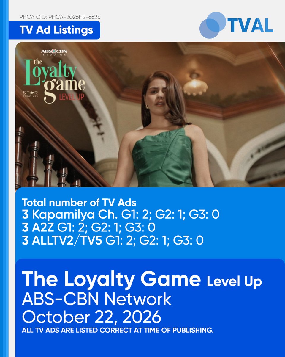 PHCATVCListings's tweet photo. #DRPSPHCATVAL: TV Ad Listings - October 22, 2026 (21:30)
Access the TV Ad Listings on the DRPS PHCA App: https://t.co/TV1wWABneu

#TLGLingid: 3 (KapCha)/3 (A2Z)/3 (ALLTV2/TV5)
#LSTooGoodToBeTrue: 14 (GMA)

PHCA-2026H2-6625
PHCA-2026H2-6626 https://t.co/m802j6qr9g