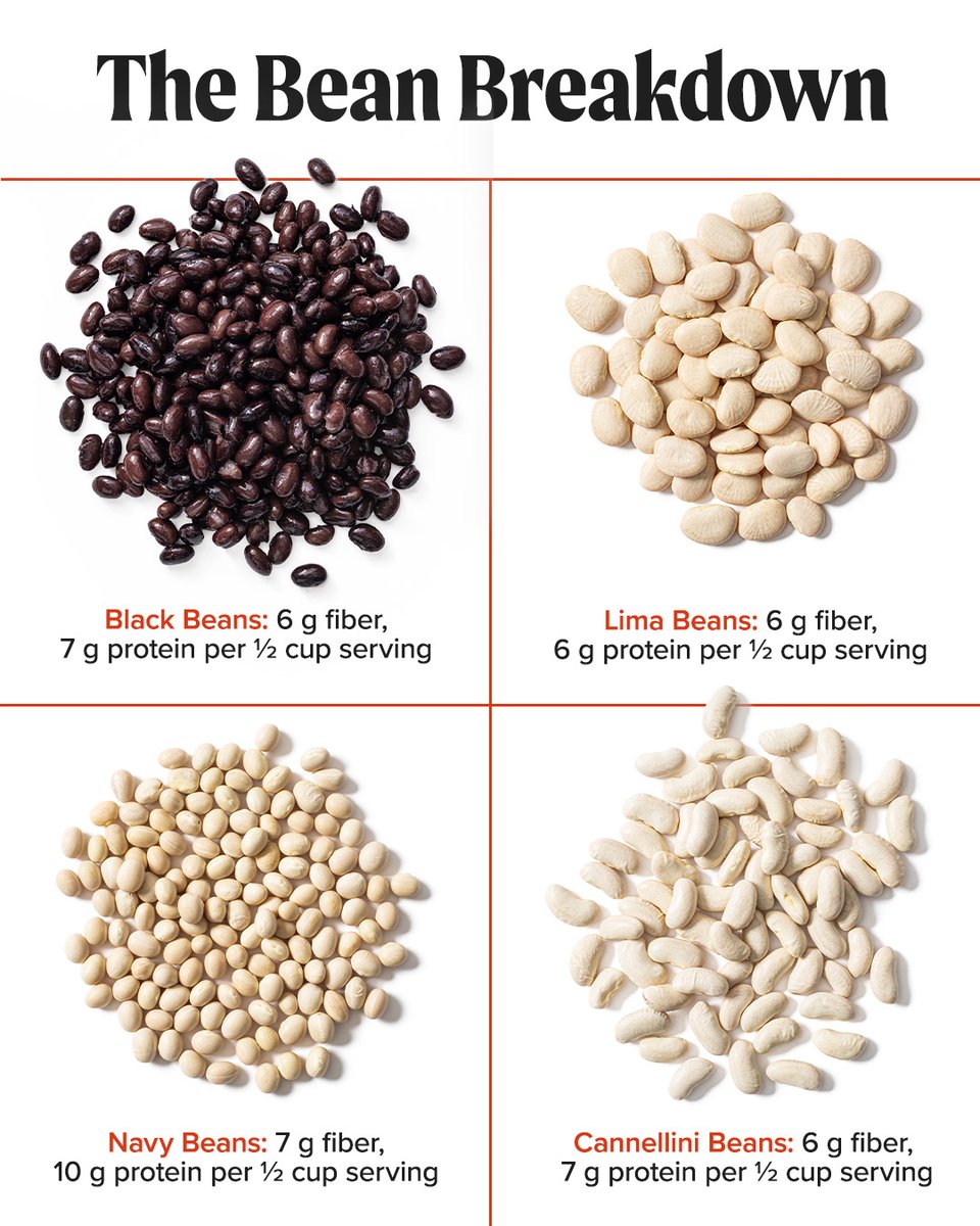 TestKitchen's tweet photo. Which bean has the most protein? The most fiber? https://t.co/CWqKSnDfYj https://t.co/8ssr2Oykbm
