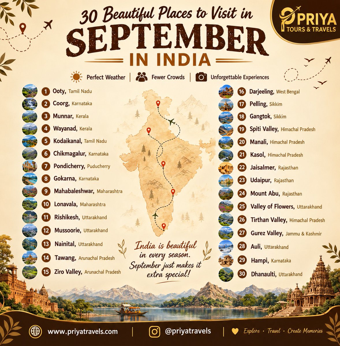 EFRIS22's tweet photo. September is calling. From misty mountains to peaceful lakes, India shines in September. Explore Manali, Darjeeling, Munnar, Coorg, Kashmir, Rajasthan or the Northeast. Pleasant weather, fewer crowds, unforgettable memories. DM @priyatravels to https://t.co/TRLwrMJJZL