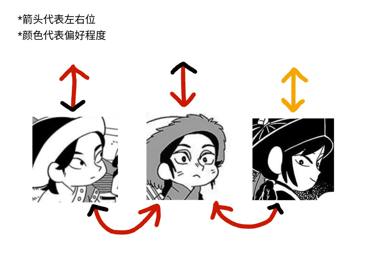 tutujiaotu's tweet photo. 对本账号会出现的角色进行了解释。 https://t.co/7TeOZWj8iT
