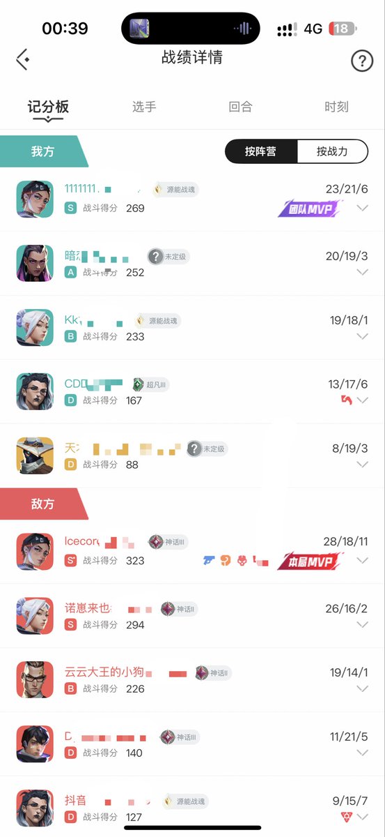 zhouyifuk's tweet photo. 翻到之前熬夜➕🦌之后打的战绩 给我笑的睡不着了😢 https://t.co/PgYsCF3Ijs