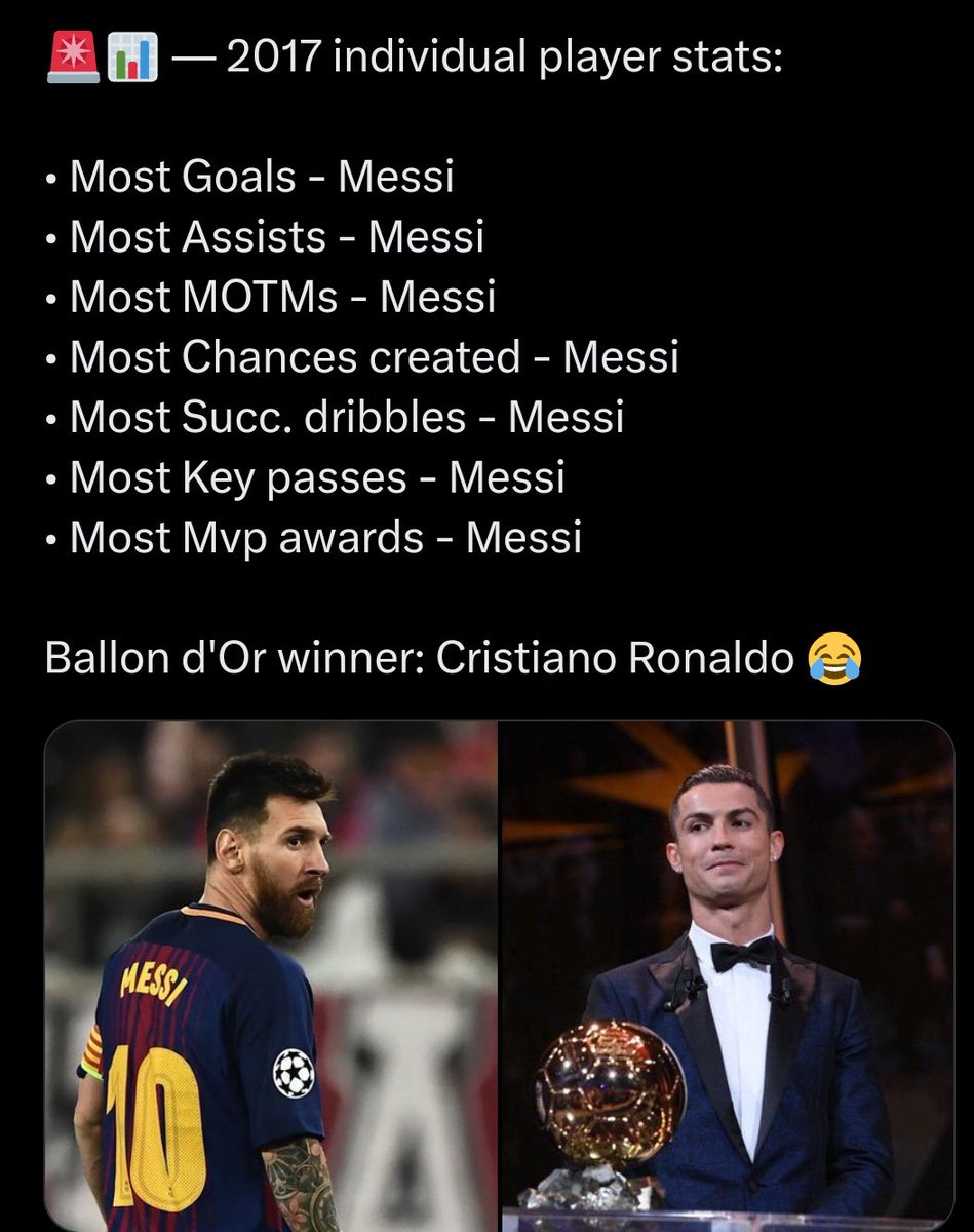 Galaxy011145's tweet photo. @Emma_Fx1 @nodebate4 @chalresfc Messi was easily better than Haaland and it's penaldo who didn't deserve it in 2016 and 2017 https://t.co/WEChIHafCw