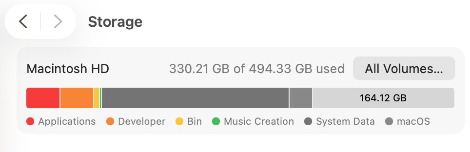 pcshipp's tweet photo. MacBook storage is my biggest nightmare. I bought mine just two months ago, and it’s already 70% full. https://t.co/7OG5QhslHO