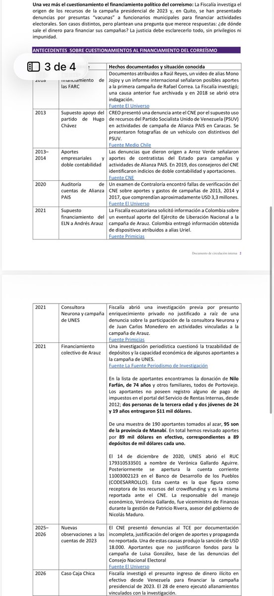 anapauic's tweet photo. Tienen listas las líneas para el show mediático. 
Atento 🇪🇨 https://t.co/uN9KCtYH8b