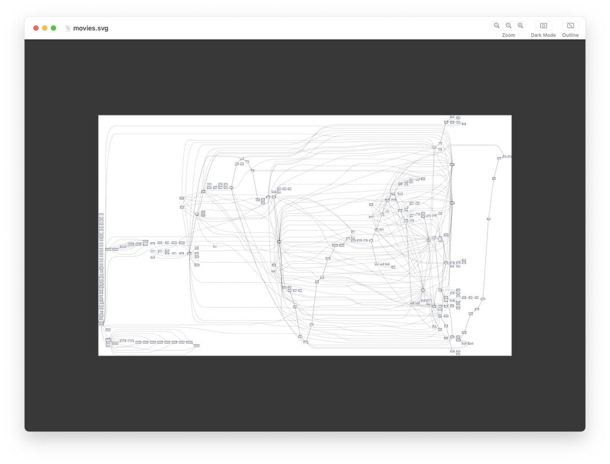 gingerbeardman's tweet photo. Had a crazy idea. This might just work.
(Also, this means that there are two endings!)
#gamedev #visualisation #graph #mermaid #svg https://t.co/dF8RnkldSD