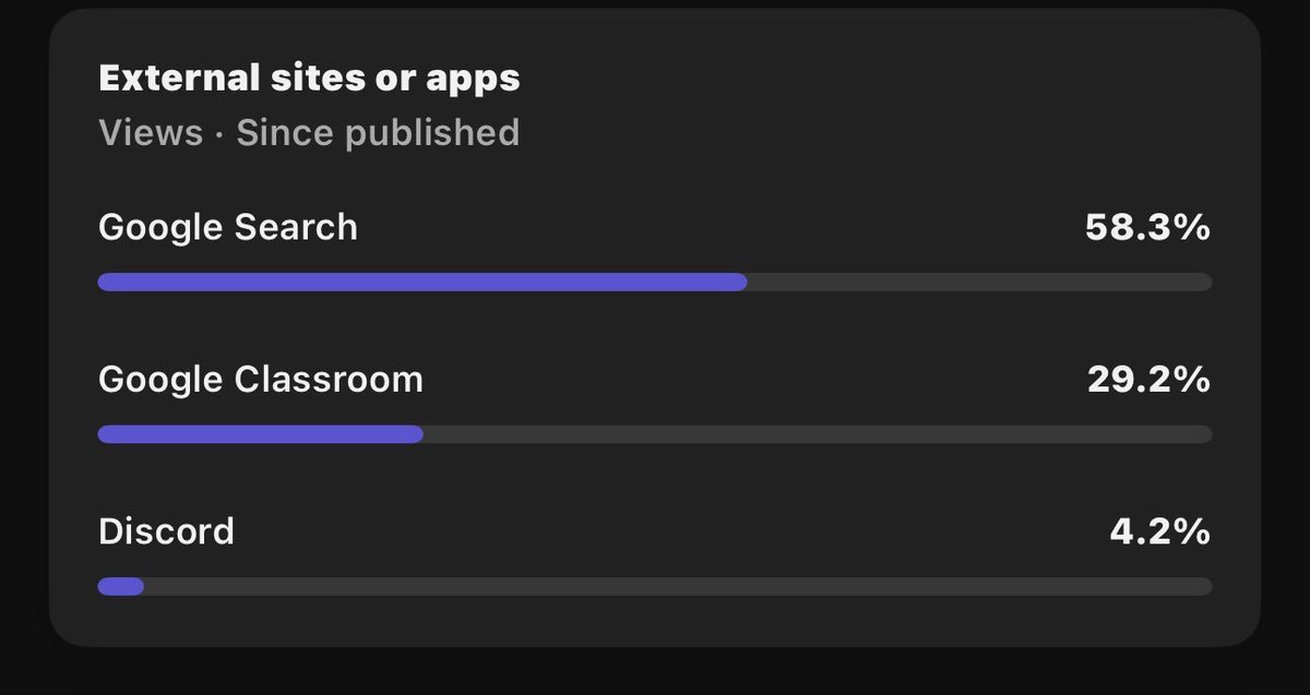 Funkininterview's tweet photo. Who the hell is using Google classroom to find my fnf streams🤣🤣
(This was from a Halloween themed stream from last year that spiked in view today) https://t.co/db9Dn7YfzG