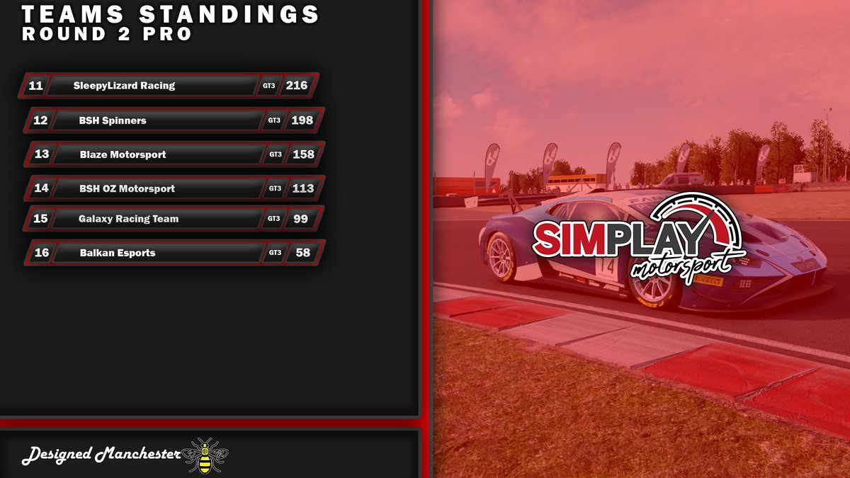 SimPlayMotor1 tweet picture