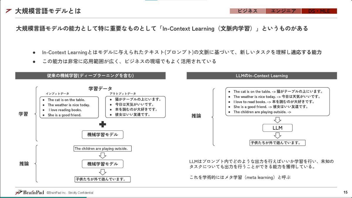 developer_quant's tweet photo. ブレインパッド社が無料公開しているAI研修資料。
LLM・生成AIの仕組みをざっくり把握できる。

【新卒研修資料】LLM・生成AI研修
https://t.co/ZFqI8ZcjFA https://t.co/iMvQBvprrB