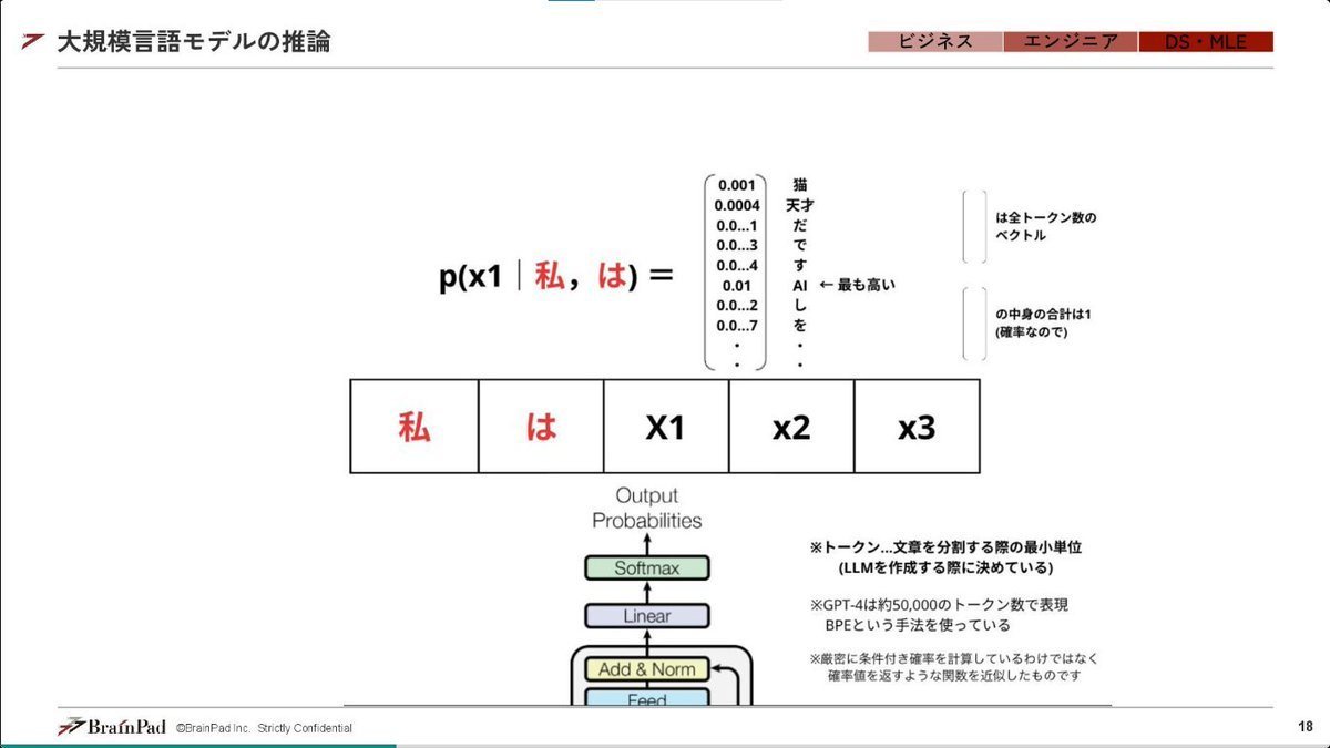 developer_quant's tweet photo. ブレインパッド社が無料公開しているAI研修資料。
LLM・生成AIの仕組みをざっくり把握できる。

【新卒研修資料】LLM・生成AI研修
https://t.co/ZFqI8ZcjFA https://t.co/iMvQBvprrB
