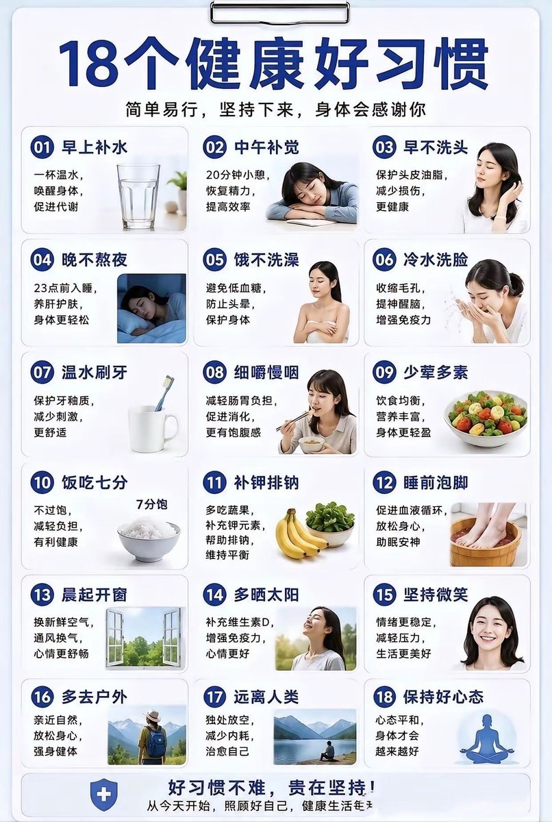 SoulSloop99's tweet photo. 分享18个健康好习惯，
能让生活更有品质。
生活作息上，
早睡早起很重要，
良好睡眠能促进生长发育、
提高记忆力。
随时记录脑海灵感，
沉淀思想深度。
学习上养成自学预习的习惯，
培养自主学习能力。
饮食方面，
每天吃500克以上深绿色蔬菜，
中和自由基；
每周吃两次深海鱼，
如三文鱼抗炎；
常吃豆类补充优质蛋白；
每天一小把坚果养肤；
主食掺一半全谷物，
控制体重；
喝绿茶抗氧化；
吃葡萄带皮籽养气血；
吃饭七八分饱，
减轻肠胃负担；
还要戒掉糖。
养成这些好习惯，
健康会常伴左右。