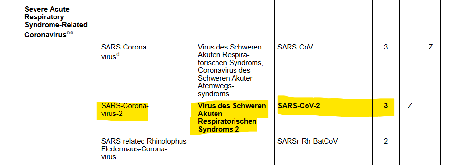Climate_Inform's tweet photo. Da ich kürzlich gefragt wurde, woher das stammt, dass SARS-CoV-2 gefährlicher ist als HIV, trage ich das hier mal wieder in einem 🧵zusammen. 

Gegenüber 2024 hat sich nichts verändert. Warum sollte sich auch was verändern, wo doch alles noch so ist, wie damals? 

Unten Auszüge aus der Liste zur Einstufung der Viren. 

SARS-CoV-2 ist weiterhin ein Virus der Risikogruppe 3. 

HIV 1 und 2 sind weiterhin Viren der Risikogruppe 3**.

** bedeutet, dass das Infektionsrisiko für Arbeitnehmer begrenzt, da eine Infizierung über den Luftweg normalerweise nicht erfolgen kann. 

HIV gilt also als weniger gefährlich als SARS-CoV-2. 

Zudem ist HIV heute gut beherrschbar und die Folgen können komplett geheilt werden. Selbst die Entfernung des Virus aus dem menschlichen Körper ist möglich. 

Das gilt für SARS-CoV-2 weiterhin nicht, weil die Folgen weiterhin medizinisch nur schwer zu behandeln sind, lebenslange Behinderungen entstehen können und man es - wenn das Virus erst einmal im Körper persistiert - auch weiterhin nicht aus dem menschlichen Körper entfernen kann. 

https://t.co/7gNnTDTGOT

Weitere Quellen siehe anhängende Tweets.