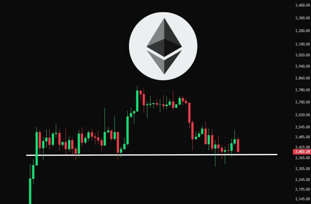 cryptojack's tweet photo. Looking at #ETH on the 1D chart, we can see that it is also holding at a support level.

However, if ETH loses this support, things could get ugly. https://t.co/Z2fQZJZQCa