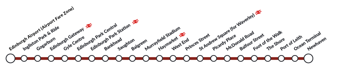 EdinburghTrams's tweet photo. @MetroBaseUK Hi there, Our city zone includes stops between Ingliston park &amp; ride and Newhaven. Edinburgh Airport is our airport fare zone. 

You can find the route map/stops here: https://t.co/wkF71K44n4 ^NB https://t.co/KeVoTxsiLd