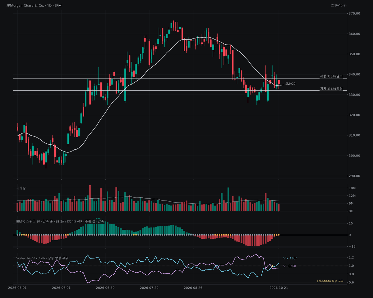 valuechart_lab tweet picture