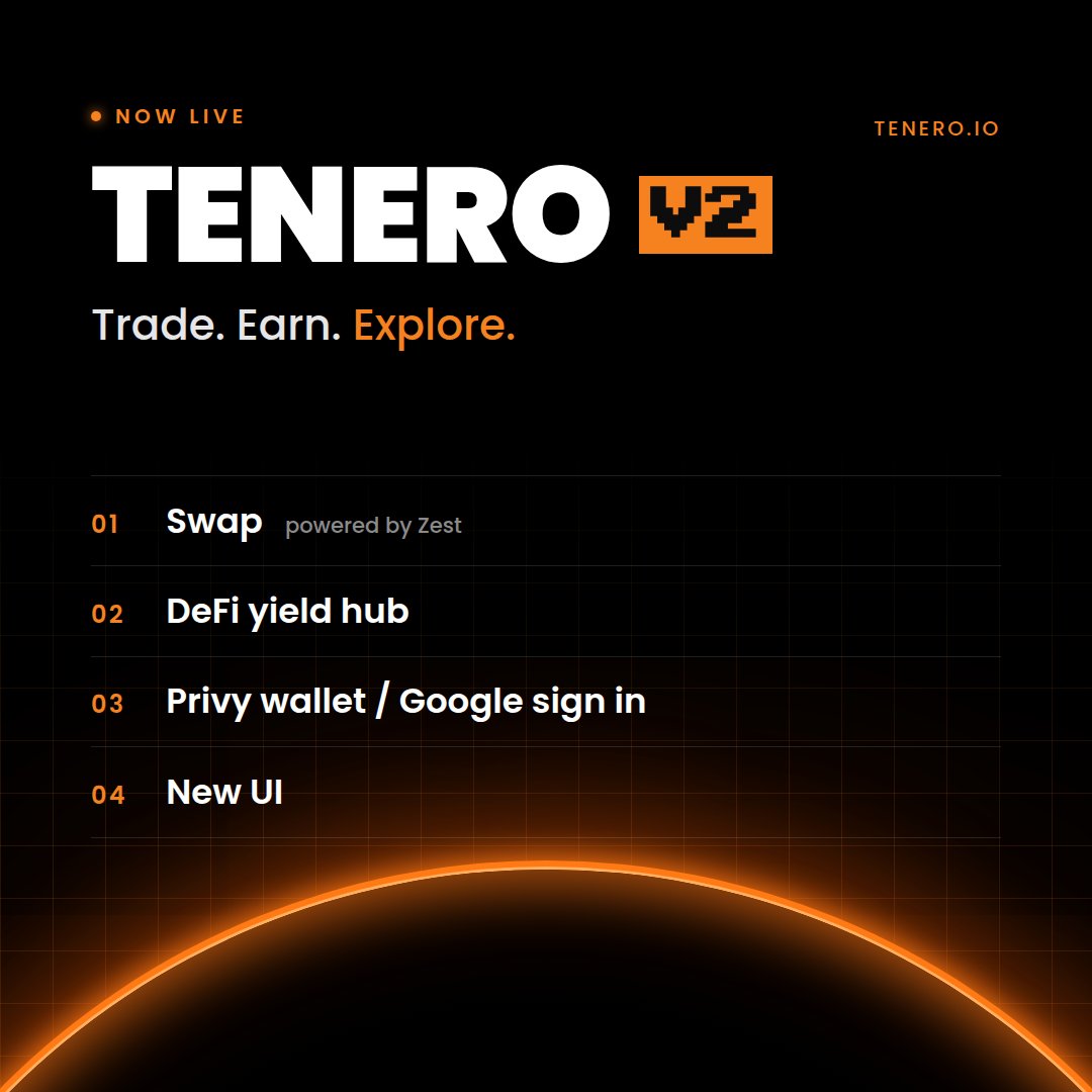 tenero_io's tweet photo. Congratulations to the winners of our Tenero V2 Launch bounty on @zeroauthdao !

We had 76 submissions, which generated 93k+ views and 5.6k+ engagements

Once again, as a thank you to all that entered we also sent 5 $STX for those who didn't win

Here are the winning posts 👇 https://t.co/XQDcRckYm7