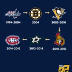 Photo by NHL82 (@YardsAndContext)