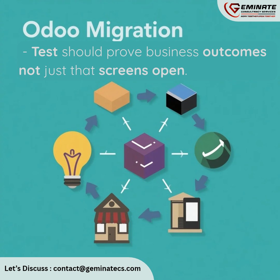 geminatecs's tweet photo. An Odoo migration test should prove business outcomes not just that screens open.
Test real sales, inventory, accounting and integration scenarios against expected results.
#Odoo #OdooUpgrade #SoftwareTesting #GeminateCS https://t.co/hCVPe59hjd