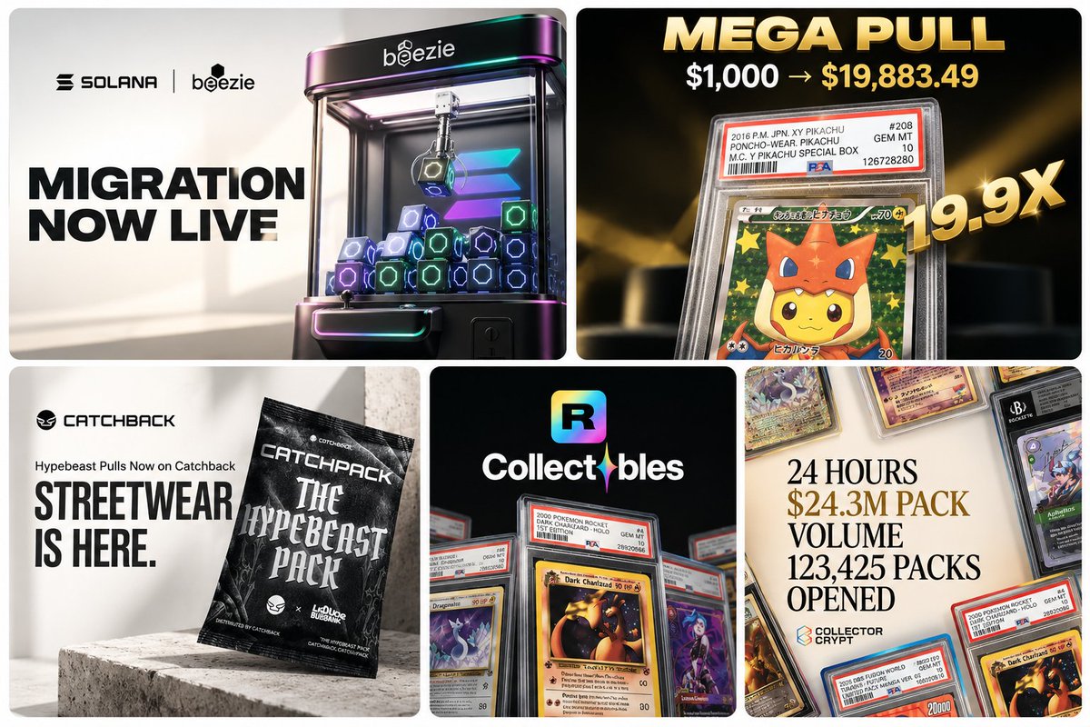 SolanaSensei's tweet photo. SOLANA TCG WEEKLY

- @Collector_Crypt recorded their biggest day yet with $24.3M in gross revenue in 24 hours and 123,425 packs opened

- @Beezie announced full migration to solana. Move your eligible Base collectibles and bridge supported Beezie wallet funds to Solana.

- @catchback_cards revealed the Hypebeast Pack. Featuring top-tier verified streetwear grails and iconic fits

- @rarible launched it's RWA Marketplace. Real collectibles. Real ownership. Onchain.

- @gacha_game_ Someone pulled a PONCHO PIKACHU worth nearly $20K at GACHA.

you can tag and comment your project if you'd like to be highlighted in next-week's update