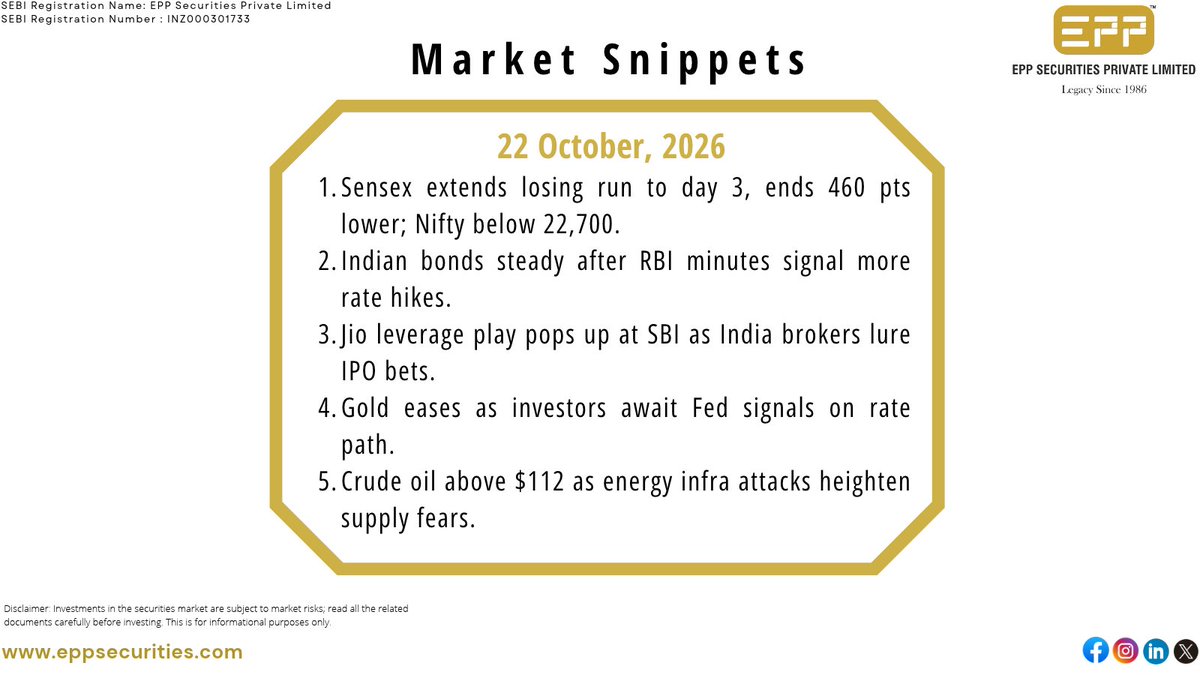 eppsecurities's tweet photo. Market Snippets
.
.
.
#StockMarket #Investment #India #NSE #BSE #Market #Nifty50 #BankNifty #NiftyTrader #Portfolio #Investor #Finance #Money #Wealth #FinancialSector #MarketAnalysis #StockAnalysis #StockRecommendations #TopStocks #StocksToWatch #TopPick #IPO #IPOAlert https://t.co/H2gsU2Wahx