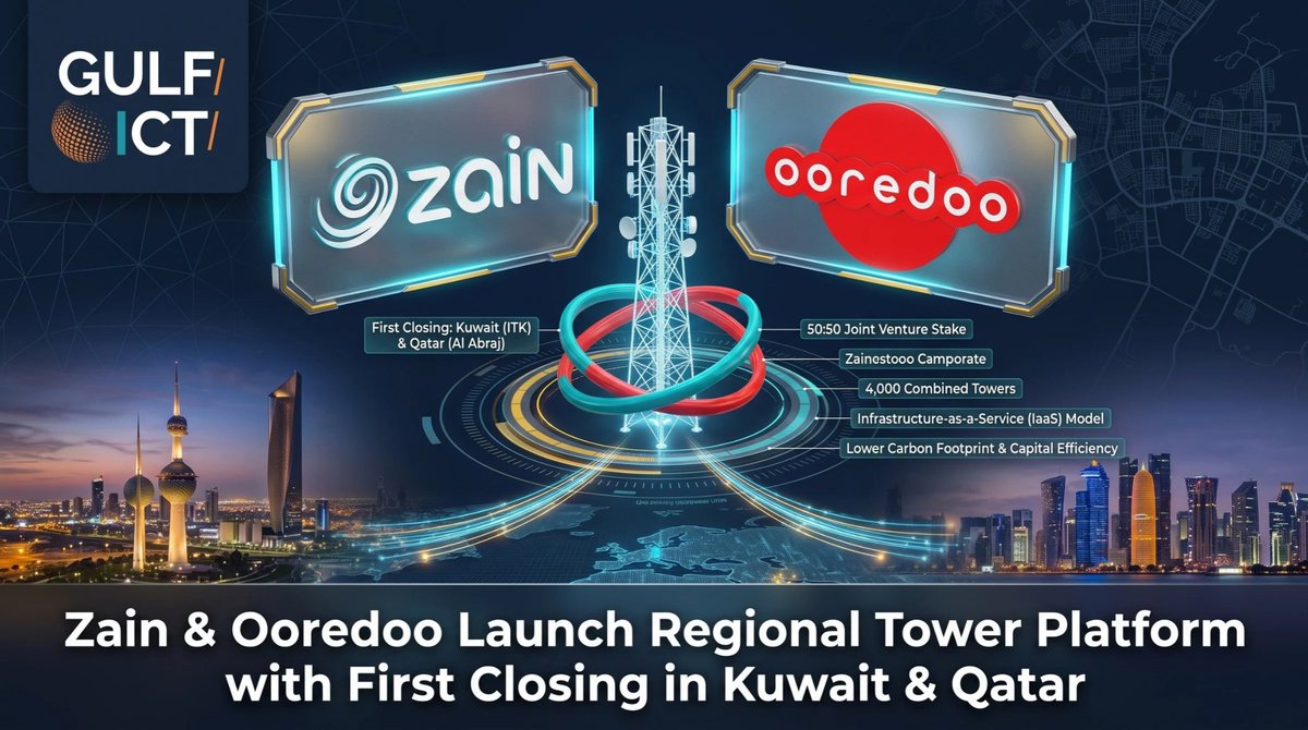 GulfICTnews's tweet photo. Zain + Ooredoo have launched the first phase of their regional tower platform. 📡🌍

Around 4,000 towers in Kuwait + Qatar are now being brought together under a 50/50 structure.

The shift:

telco-owned towers → shared regional infrastructure

Led by Bader Al-Kharafi of Zain and Aziz Aluthman Fakhroo of Ooredoo.

@ZainKuwait  @OoredooQatar 

https://t.co/WSMo1S1xi0

#Telecom #Kuwait #Qatar #GulfICT