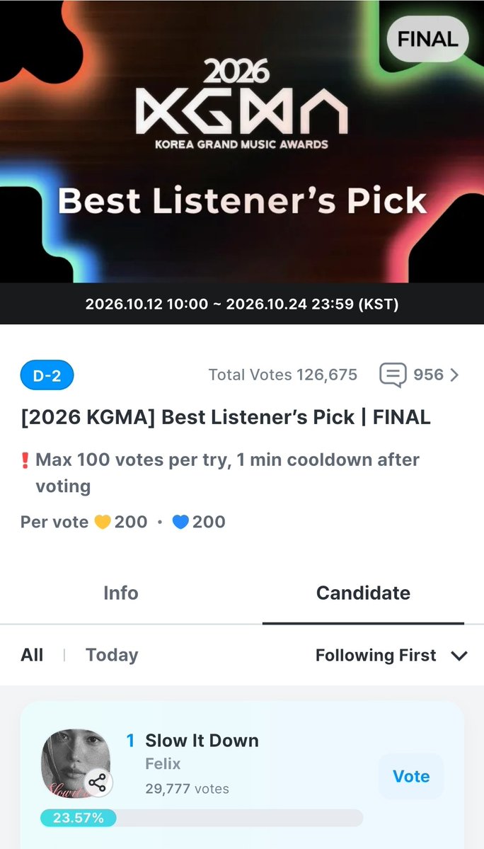 FLXCentral's tweet photo. 📢 Slow It Down by #FELIX is nominated for " Best Listener's Pick Award " at 2026 KGMA!

📍 Coogoong
🗳 [2026 KGMA] Best Listener's Pick | Final - D-2
🔹 Voting Period:  now – Oct 24, 11:59PM KST

Vote  🗳 https://t.co/SgdIhw0ika

#필릭스 #Felix #フィリックス  #李龙馥 https://t.co/okuPMfZMla