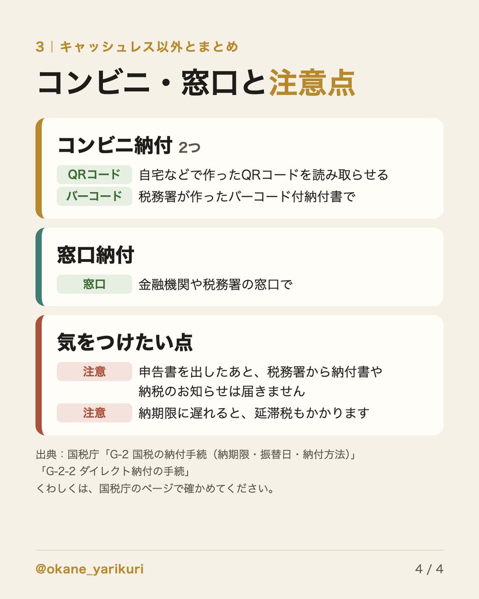 okane_yarikuri's tweet photo. 【図解】国税は、窓口のほかにも納め方がある

口座からの引落し、カード、スマホ決済、コンビニ。国税庁が案内している「選べる納付手段」を4枚にまとめました。

・キャッシュレス5つと、それ以外3つ
・ダイレクト納付の始め方

納期限が来る前に、一度ながめておくと選びやすくなります。 https://t.co/wO3CFFdKaJ