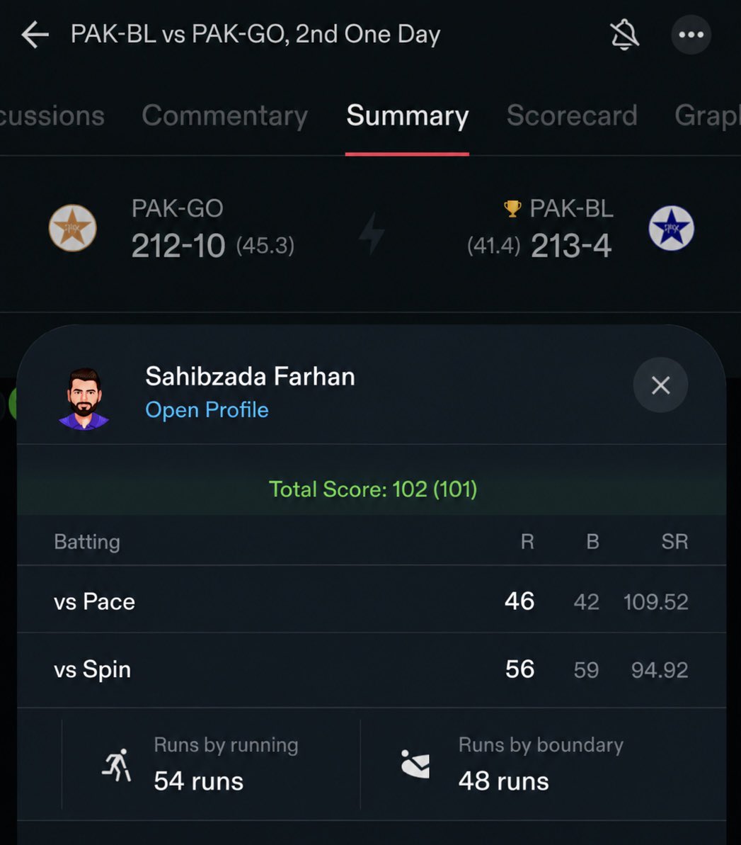 michaelXv51's tweet photo. @Khan67kp @iamAhmadshahzad @arafatminhas23 Woh kabhi t20 ka player tha he nai. Woh FC or List A ziada khelta tha. Esliye jab wo 2024/25 me t20 me aya to oski dot balls ziada thi. Woh to esne khudko t20 me adapt krliya esliye sbko t20 ka player lagta hai. agar eski ye recent List A innings dekho to batting me farq dikhega https://t.co/BjK7mygIH5