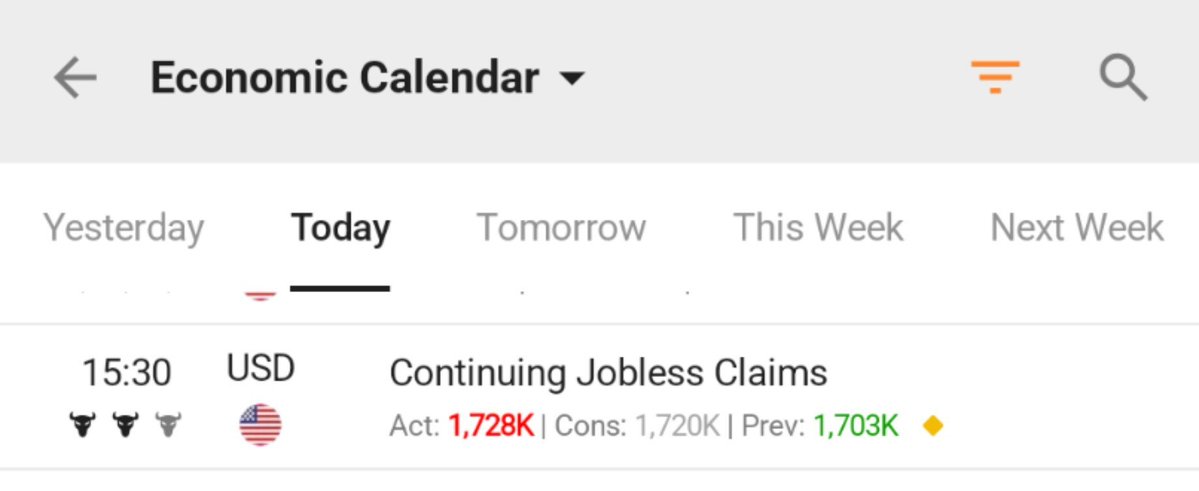 Investingcom's tweet photo. ⚠️BREAKING:

*U.S. CONTINUING JOBLESS CLAIMS RISE 1.728 MILLION; EST. 1.720M; PREV. 1.703M

🇺🇸 🇺🇸 https://t.co/1KRmGtTkQj