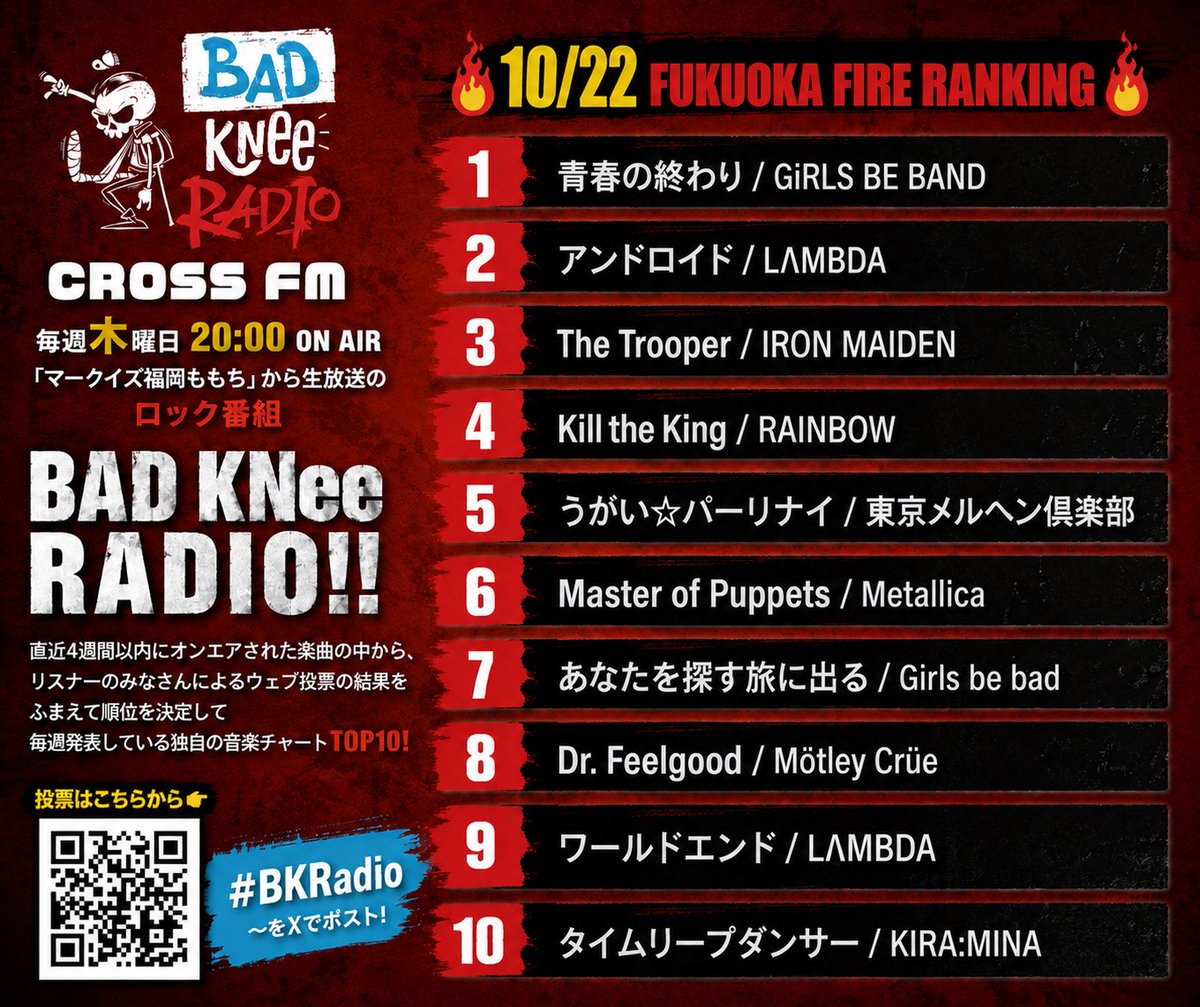 kenta_radio's tweet photo. 🔥FUKUOKA FIRE RANKING 🔥
📻 楽曲投票 &amp; リクエスト募集中 📻
🔥ランキング投票
直近4週間以内のオンエア曲で番組独自の
ランキングを発表しています🌟
🎧 楽曲リクエスト
番組内でOAしてほしい楽曲を募集中🫶
⬇️投票/RQはこちら
https://t.co/LoHHQliWGe
#BKRadio #CROSSFM #GBB #松隈ケンタ https://t.co/JFTPR2aEWA