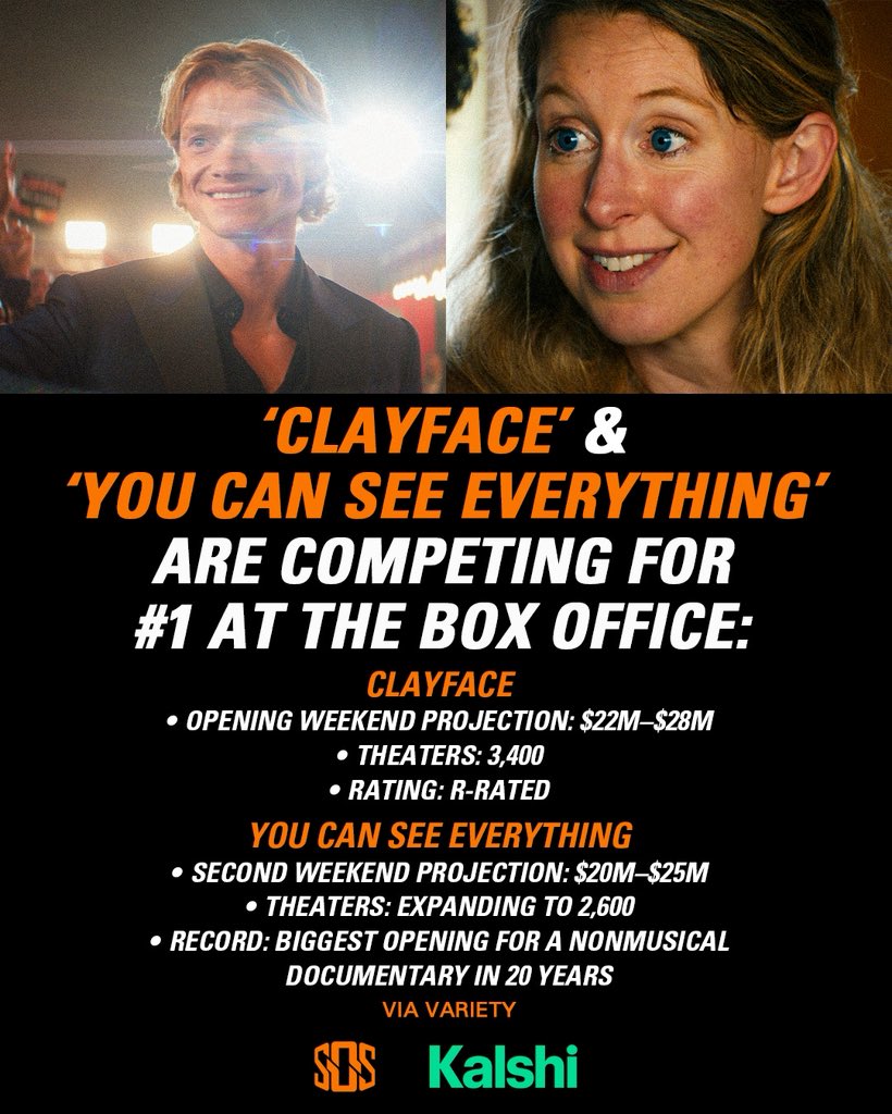 ScreenOffScript's tweet photo. ‘CLAYFACE’ could have some unexpected competition at the box office 🍿

DC’s latest is projected to open between $25M-$35M, with ‘YOU CAN SEE EVERYTHING’ eyeing a massive second weekend of $20M-$25M after exceeding expectations in its debut.

Presented by @Kalshi_Film https://t.co/tKw5JFOO0i