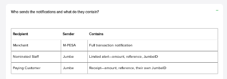the_holyheights's tweet photo. Hot take: Kenya's most common data leak isn't a hack. It's "nionyeshe message."

M-PESA Jumbe fixes it: a receipt you can show, with no name, number or balance.

Dev lesson: pick the reader first, show only what they need.

Per-audience views or one full record? #MPesa #Privacy https://t.co/wjMujobchx