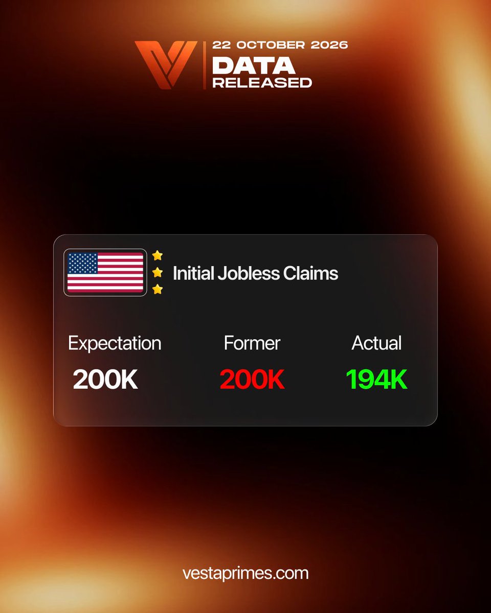 Vestaprimes's tweet photo. #Initial #Jobless #Claims Data Released https://t.co/tgql0loebi