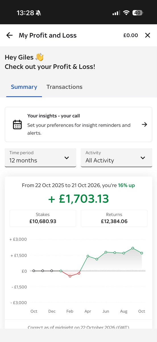 Jacob66709042's tweet photo. @KnightTemplar55 It’s clearly a value bet regardless that it lost🤣. There’s a reason my account is up this much https://t.co/aLdfcusDTr