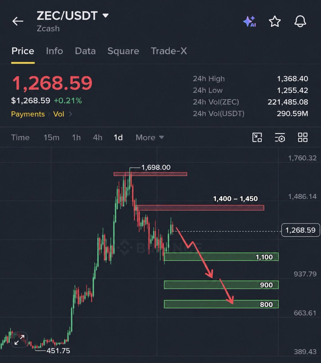 Nassy_Crypto's tweet photo. Guys, $SIREN at $0.0215, down -19.37%.

Crashed from $4.23 top to $0.020 low, now sitting at bottom. EMA's all above us, RSI at 40 so oversold zone.

This is the dip I was waiting for, next run could be huge back to $4. https://t.co/rs8LwbjckG