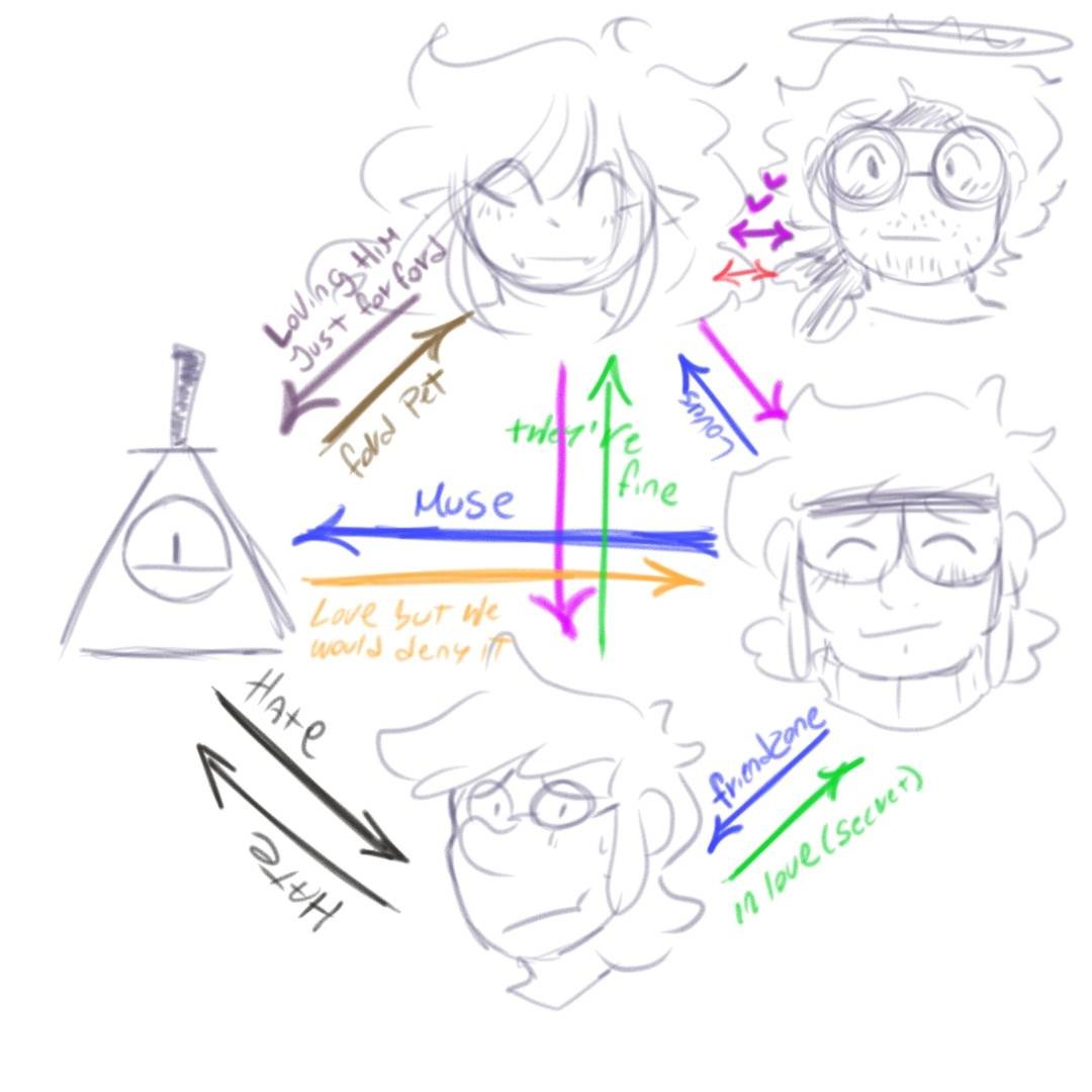 Anchoxvy's tweet photo. @SofiPinesF Awww gracias 🥺 bueno mi yume es un polyyume con Bill (post weirmageddon/handyman) y Ford Sisi, tengo un chart estilo miraculous que lo explica☝️:3 https://t.co/WKFrtAN3Yr