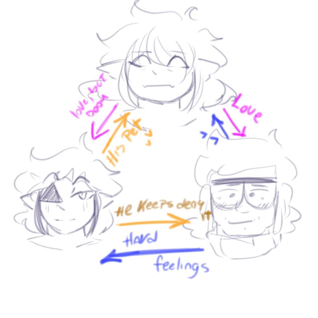 Anchoxvy's tweet photo. @SofiPinesF Awww gracias 🥺 bueno mi yume es un polyyume con Bill (post weirmageddon/handyman) y Ford Sisi, tengo un chart estilo miraculous que lo explica☝️:3 https://t.co/WKFrtAN3Yr