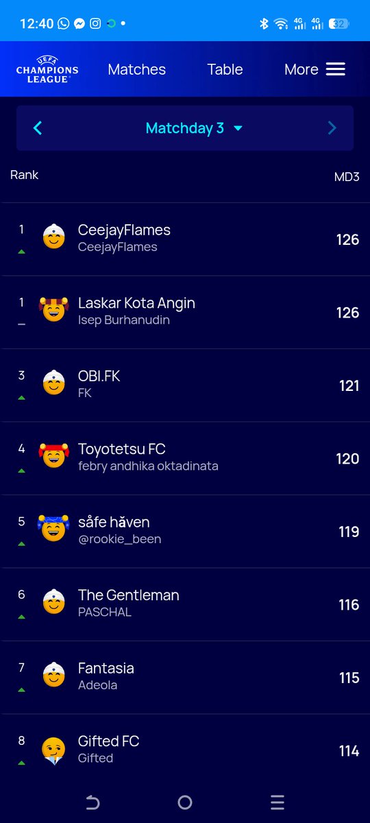 basediah's tweet photo. 🏆 UCL MD3 WINNERS ANNOUNCED! 🏆

What a Matchday 3! 🔥⚽ Congratulations to all our winners across the free and paid competitions! 🎉💰

🥇 UCL MD3 FREE COMPETITION WINNER: https://t.co/ndMPbDM3Dt 👑

With 121 points, https://t.co/ndMPbDM3Dt takes the top spot and wins the prize! 🏆

👏 A SPECIAL SHOUT-OUT TO https://t.co/ndMPbDM3Dt!

As a moderator of the NFG community, https://t.co/ndMPbDM3Dt has shown incredible generosity by deciding to gift ₦10,000 from his own prize money to the managers who finished first and second on the leaderboard!

🥈 Laskar Kota — 126 points
🥉 CeejayFlames — 126 points

Both managers registered on our website and joined the official NFG UCL League but did not enter the free competition, which is a requirement for prize eligibility.

https://t.co/ndMPbDM3Dt has decided to gift them ₦10,000 from his own winnings. ❤️👏

Now, that's a beautiful gesture! If na me win, I might just keep everything! 😂💰

Big respect, FK! Thank you for showing what Community. Competition. Culture. truly means. 👑❤️

🎉 Congratulations once again to all winners of our UCL MD3 free and paid competitions!

🔥 NEXT UP: FPL GAMEWEEK 8! ⚽

💰 ₦10,000 is up for grabs!

The highest-scoring eligible manager in the FPL GW8 free competition will take home ₦10,000!

✅ Register on the NFG website.
✅ Link your FPL account.
✅ Join the official NFG FPL League.
✅ Enter the GW8 free competition to qualify for the weekly prize.

💸 PAID COMPETITIONS ARE ALSO AVAILABLE!

You can compete for bigger prize pools through our paid competitions on the NFG website. If you're serious about winning, check out the available competitions and get involved!

📢 A FRANK NOTE ABOUT OUR FREE WEEKLY COMPETITIONS

We have to be honest with our community. Running these competitions comes with website fees, maintenance, payment charges and other operational costs. We want to keep rewarding our managers, but the current level of participation in our paid competitions is becoming a concern.

Frankly speaking, if participation in our paid competitions continues at its current level, we may have to cancel the free weekly competitions.

We would rather see more managers participate in the paid competitions and help make NFG sustainable than reach a point where we can no longer maintain the prizes.

This isn't a threat; it's the business reality. We love rewarding our community, but for NFG to keep growing, we need your support beyond the free competitions.

The free weekly prize is still available for GW8, so make the most of it while it lasts. We'll communicate any final decision officially.

🌐 https://t.co/Mp63UjmFRN

NAIJA FPL GODS 👑
Community. Competition. Culture. #UC #UCLFantasy #FPL