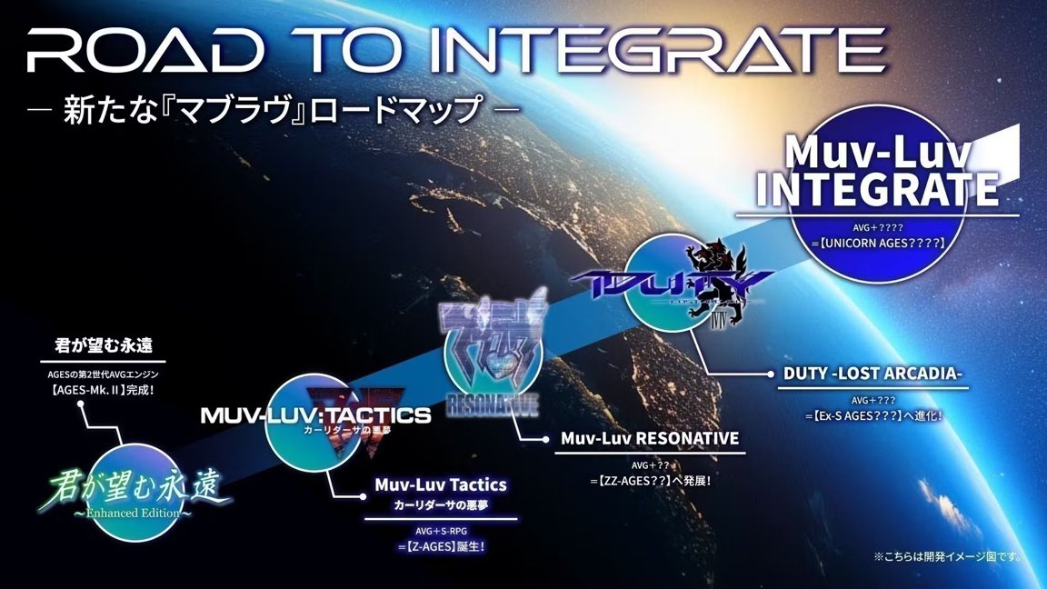 Ginrei_Ginrei's tweet photo. 配信で『RESONATIVEやINTEGRATEは？』というコメントが散見されましたが、公開済みのロードマップによれば、これらは『Muv-Luv Tactics カーリダーサの悪夢』の後に続く作品となっておりますね。 https://t.co/XHBQWI2uVs