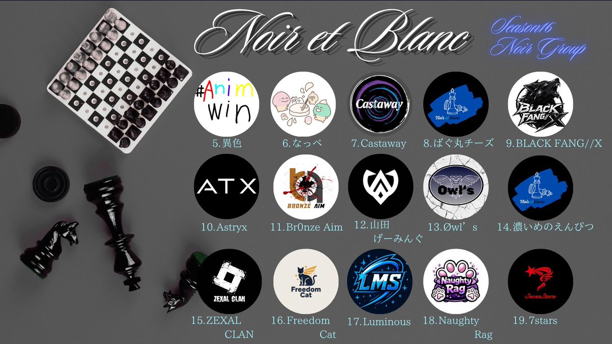 NoiretBlanc0405's tweet photo. 𝐍𝐨𝐢𝐫 𝐞𝐭 𝐁𝐥𝐚𝐧𝐜 
𝐒𝐄𝐀𝐒𝐎𝐍𝟏𝟔 𝐑𝐨𝐬𝐭𝐞𝐫

間違いがあったので再掲します🙇‍♀️
申し訳ありません！

#NeB
#PUBGm
#SEASON16も全チームwin！ https://t.co/PN4aXrLJyt