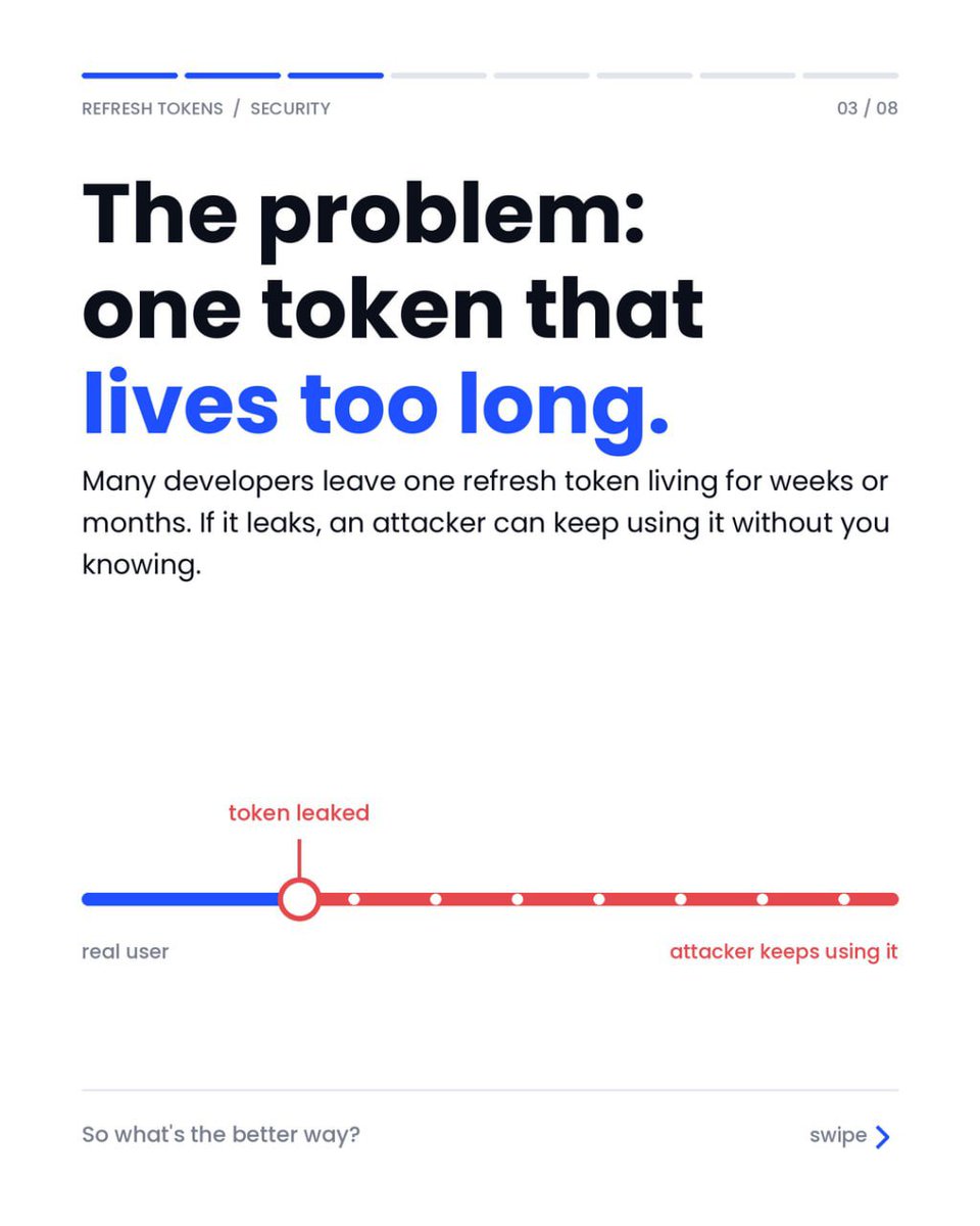 jtekh134's tweet photo. If you're using refresh tokens for long-lived authentication, rotating them on every use is worth the extra complexity.

As a backend developer, this is something you need to understand when you are working with access tokens and refresh tokens.

See comment section 👇 https://t.co/bRTJSdOeuC