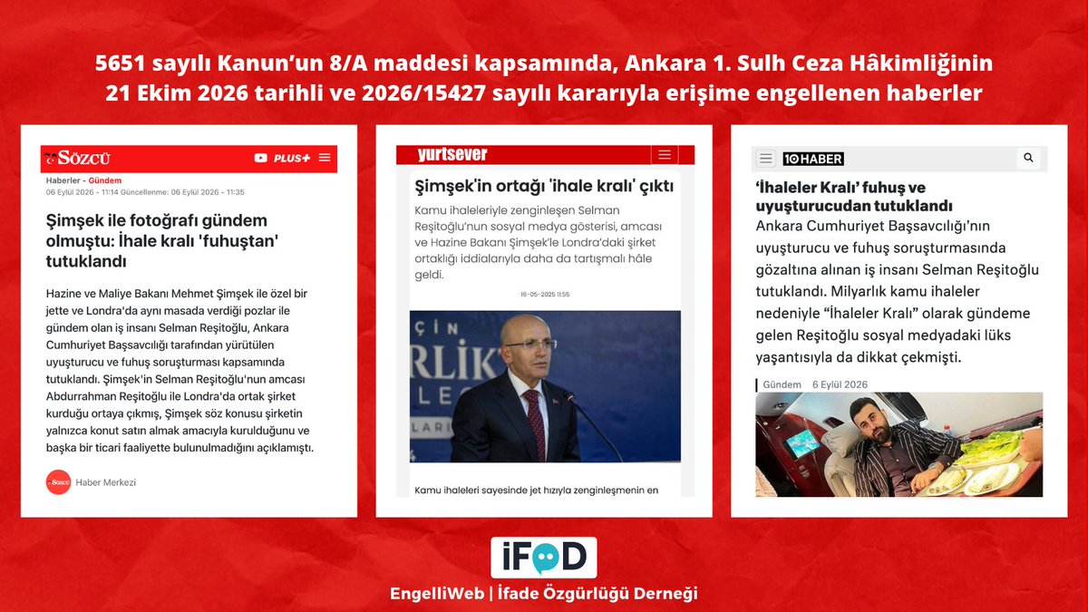 engelliweb's tweet photo. Ankara 1. Sulh Ceza Hâkimliğinin 21 Ekim 2026 tarihli ve 2026/15427 sayılı kararı, Reşitoğlu'nun Mehmet Şimşek ile çekilen fotoğraflarına ve Bakan'ın konuya ilişkin açıklamalarına dair haberleri de kapsıyor. https://t.co/5vECqF1vbI