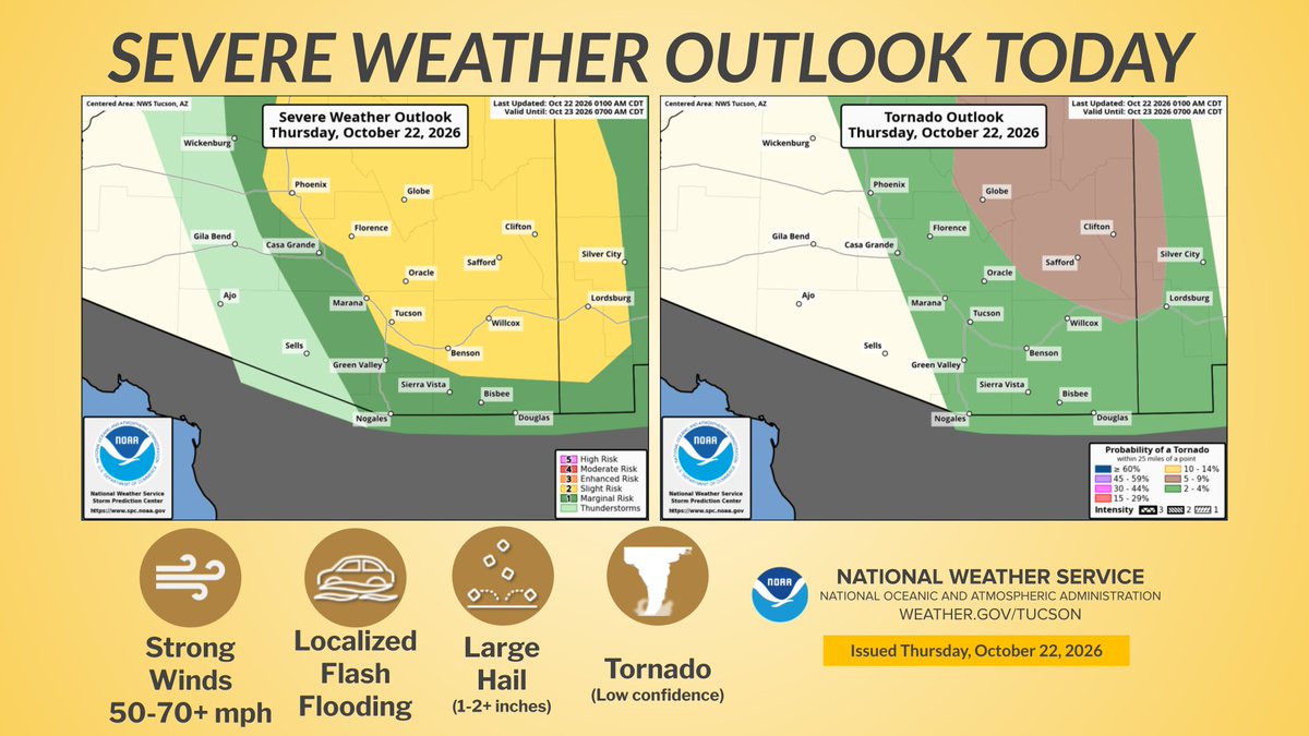 NWSTucson's tweet photo. Here are the outlook maps for today across southeasst Arizona for severe weather, tornado, severe Winds and large hail. #azwx https://t.co/EmjTGo1kSv