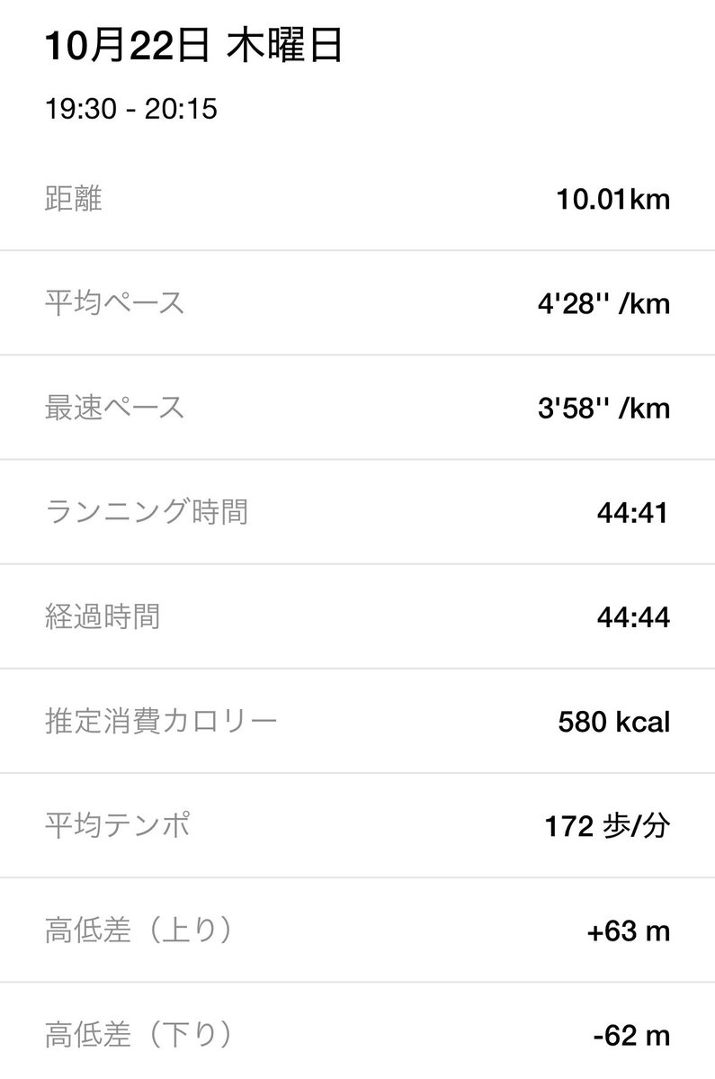 hirokingbody's tweet photo. まぐれ！？
まさかの4'28"/km！？！？

夜風が涼しい秋ですね✨🥰

今回も後先考えずに行けるとこまでこのペースでいこ！と思い走っていました！

あと3km？ここ頑張れば何とかなるかも？
あと2km？何とかなれーーーー！
何とかなりました😅💦

#running #nikerunclub #ランニング好きな人と繋がりたい https://t.co/zwYJ3SX569