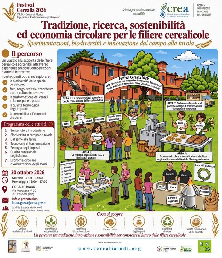 EGalaxy5's tweet photo. Il #Crea-IT partecipa al Festival di Cerealia con l'evento 'Tradizione, ricerca, sostenibilità ed economia circolare per le filiere cerealicole' venerdì #30Ottobre 2026 a #Roma @CREARicerca @federica_taddei https://t.co/XarijL6dKZ https://t.co/uaRP2yJTi3