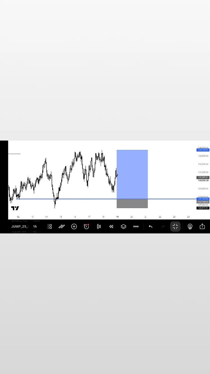 IDREEZ_FX's tweet photo. Jump 25 🔺🔺

Honestly, trading feels good when you hit TP, but it doesn’t feel good when you get stopped out 😂

#momsonn #tradeify https://t.co/jTzbqvMb09