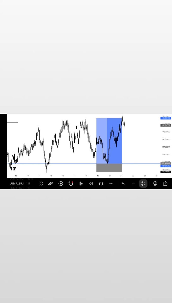IDREEZ_FX's tweet photo. Jump 25 🔺🔺

Honestly, trading feels good when you hit TP, but it doesn’t feel good when you get stopped out 😂

#momsonn #tradeify https://t.co/jTzbqvMb09