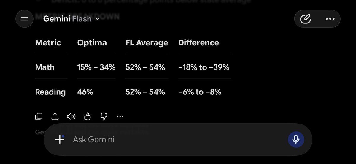 Cathy2NotToday's tweet photo. 🚩🚩Shocking facts on how Erika Donalds “Optima Classical Education” schools compare to Florida PUBLIC schools … which are severely underfunded .  Imagine if Florida put money into schools and teachers !!

This is the woman who will either be Education Commissioner or some influence into YOUR child’s education if Byron Donald’s is elected 

“The Physical Campus: Located in Naples, Florida

⚠️Optima Classical Academy scores roughly 20 % lower than the state public school average in math. 

The Online Campus: While Optima Academy Online benefits from an innovative virtual reality curriculum format, ⚠️its standardized state testing proficiency scores lag substantially behind traditional public schools, particularly in math where only 15% of students score at or above proficiency. 

The Classical Approach Context: Classical academies focus heavily on deep literature, phonics, and logic. 

While neighboring classical charters like Mason Classical Academy excel beyond public school averages, ⚠️the Optima-managed institutions are currently underperforming compared to traditional public school peers in standardized metrics”